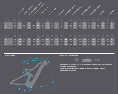 Niner WFO e9 e-mountain bike Geometry chart on Fly Rides